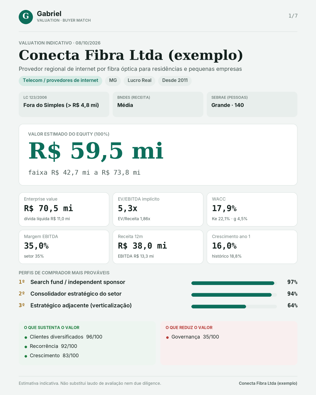 Página de resumo de um relatório do Gabriel, com o valor estimado e a faixa por método