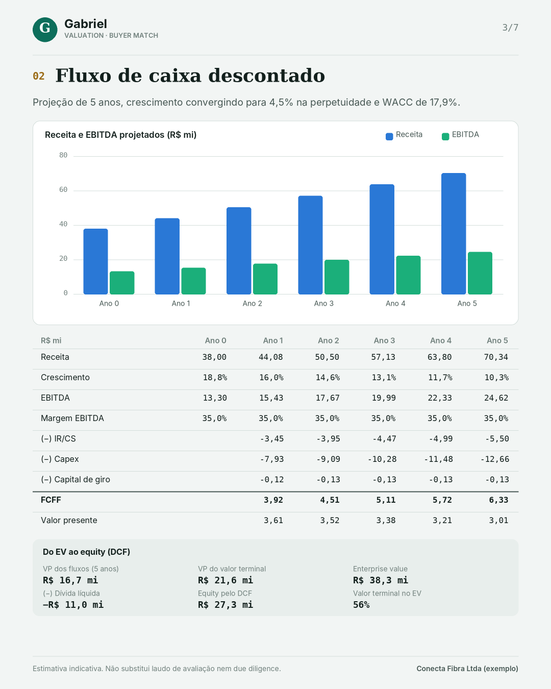 Fluxo de caixa descontado