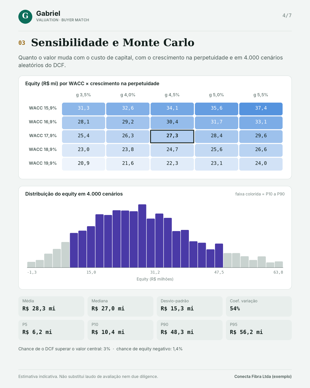 Sensibilidade e Monte Carlo