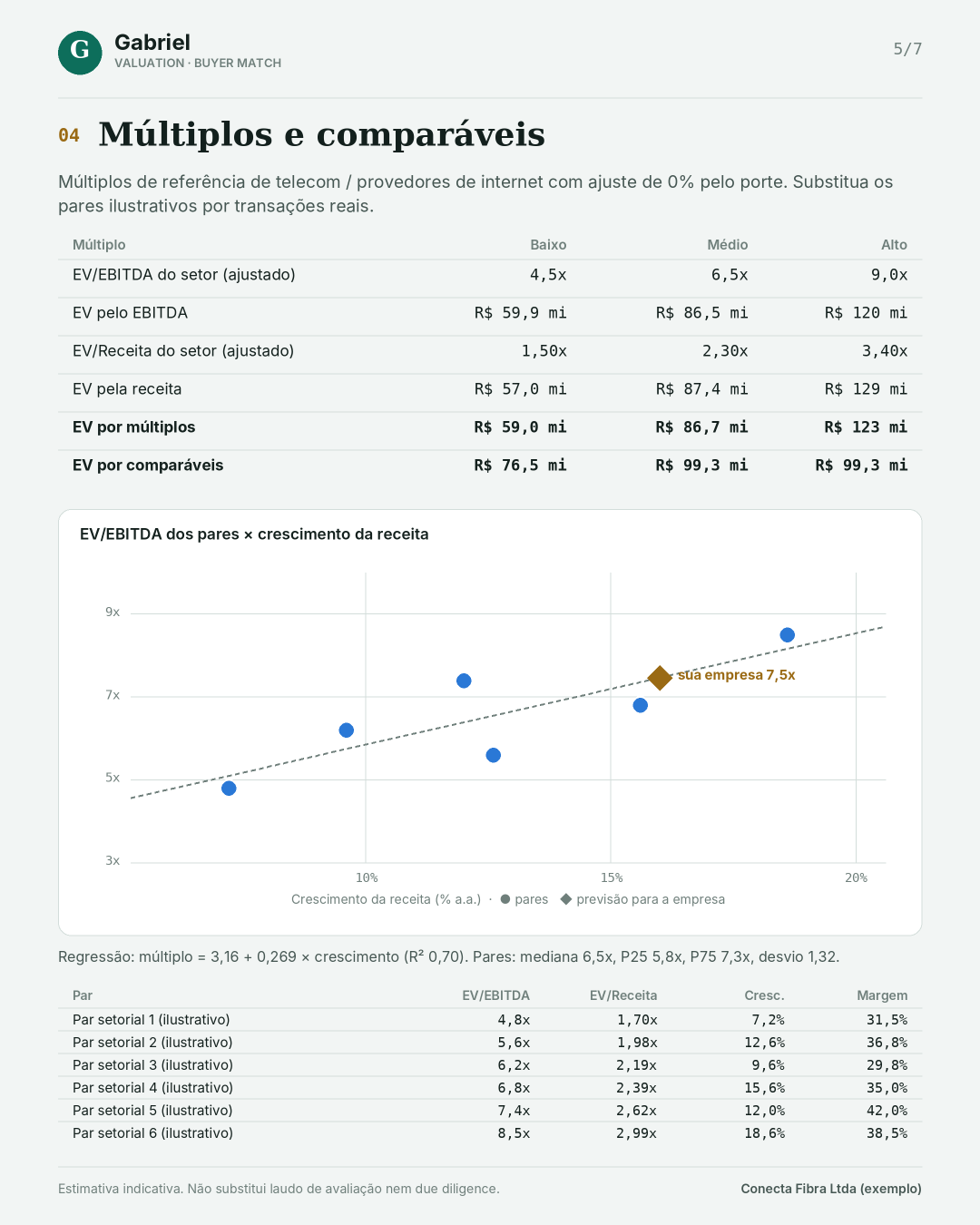 Múltiplos e comparáveis
