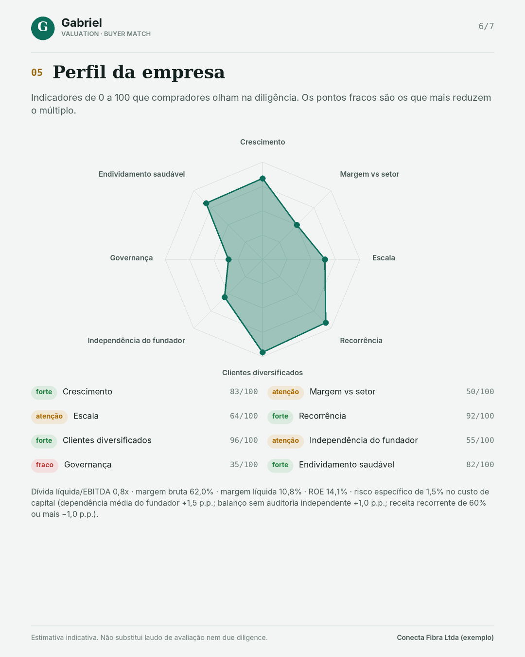 Perfil da empresa